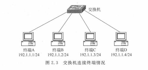 網(wǎng)絡(luò)技術(shù)基礎(chǔ)與計(jì)算思維實(shí)驗(yàn)教程 2.2 單交換機(jī)實(shí)驗(yàn)在計(jì)算機(jī)軟硬件技術(shù)開發(fā)中的實(shí)踐與應(yīng)用